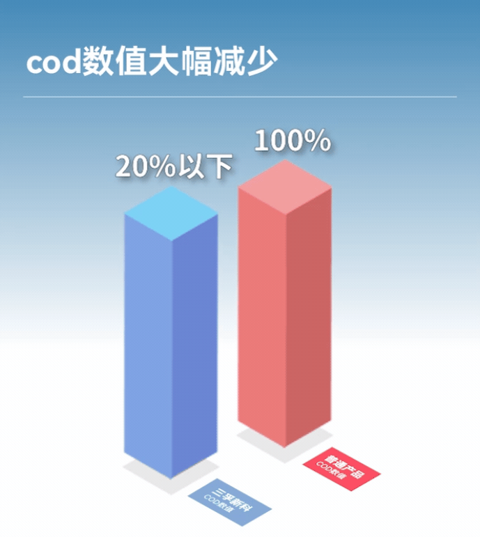�齫����2(�й���)�ٷ���վ - IOS/��׿ͨ�ð�/�ֻ�APP����