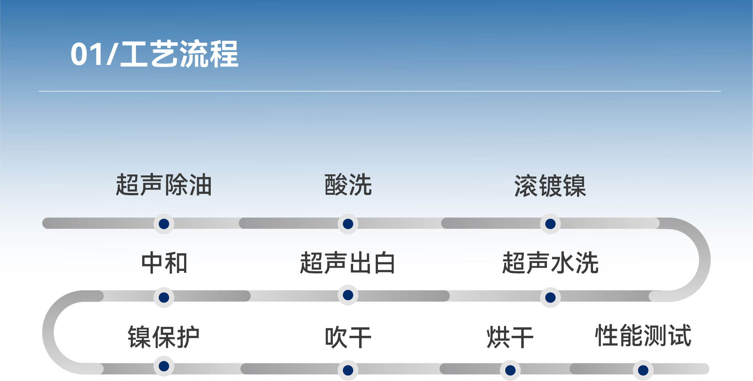 �齫����2(�й���)�ٷ���վ - IOS/��׿ͨ�ð�/�ֻ�APP����