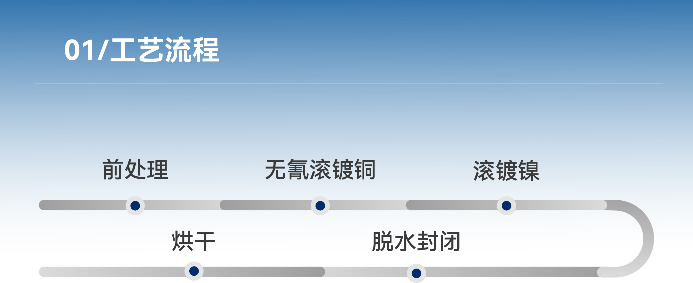 �齫����2(�й���)�ٷ���վ - IOS/��׿ͨ�ð�/�ֻ�APP����