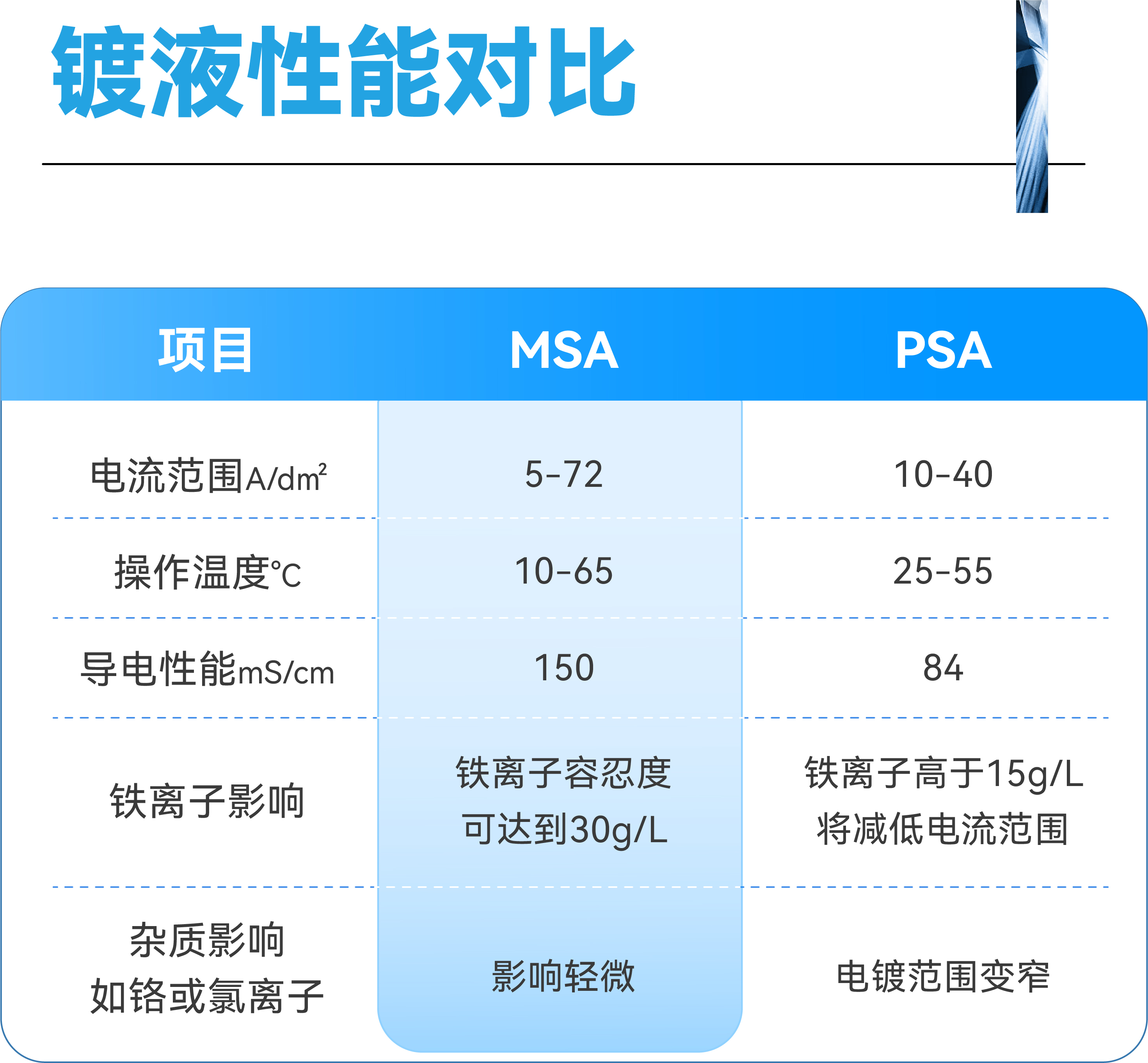 �齫����2(�й���)�ٷ���վ - IOS/��׿ͨ�ð�/�ֻ�APP����