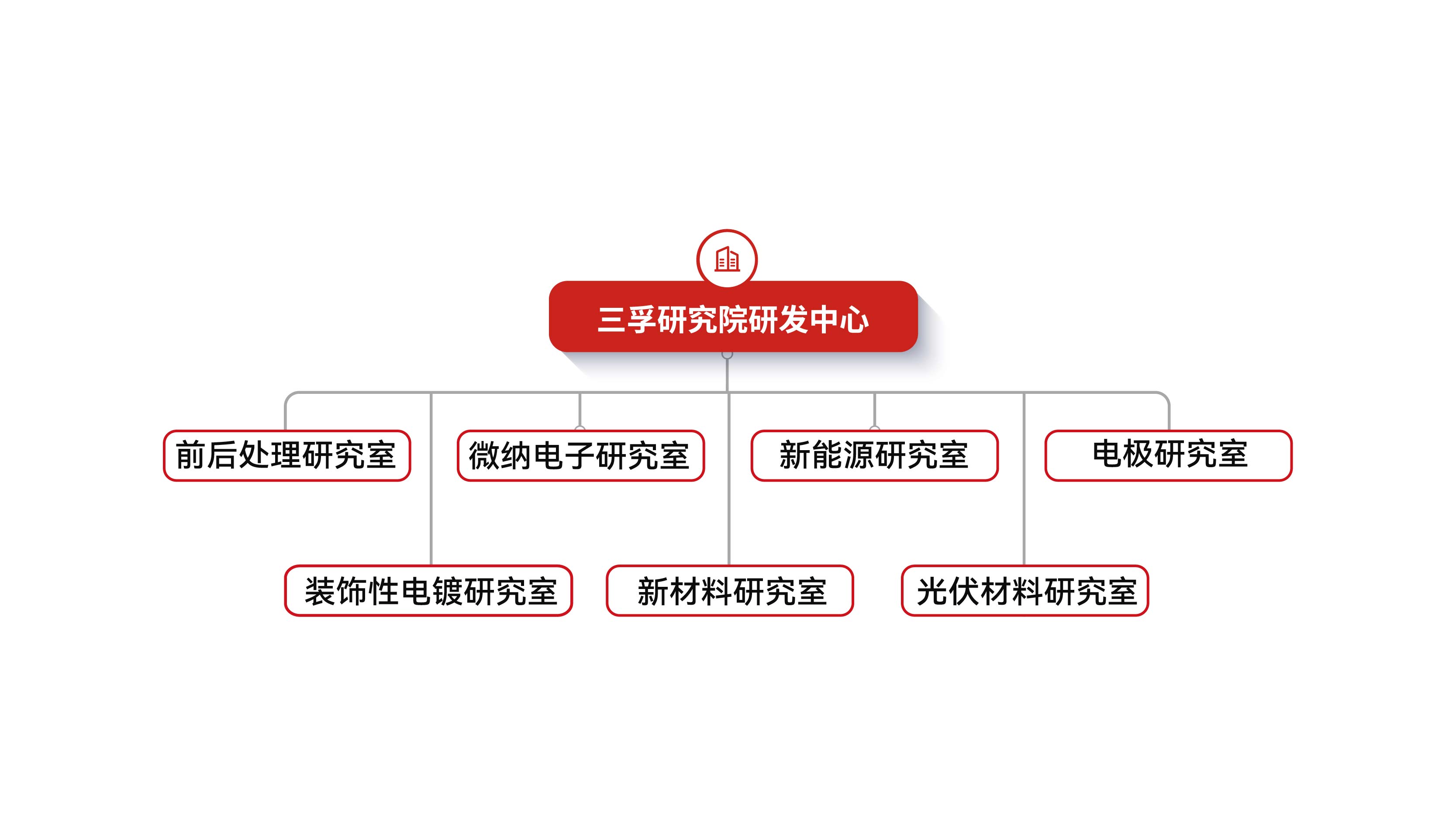 �齫����2(�й���)�ٷ���վ - IOS/��׿ͨ�ð�/�ֻ�APP����