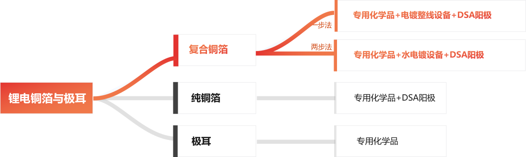 �齫����2(�й���)�ٷ���վ - IOS/��׿ͨ�ð�/�ֻ�APP����