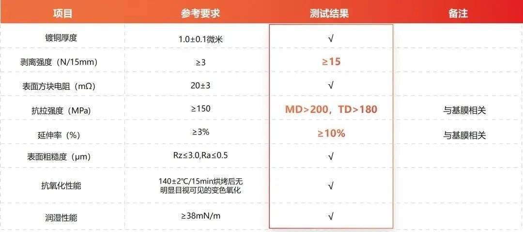 �齫����2(�й���)�ٷ���վ - IOS/��׿ͨ�ð�/�ֻ�APP����