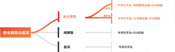 �齫����2(�й���)�ٷ���վ - IOS/��׿ͨ�ð�/�ֻ�APP����