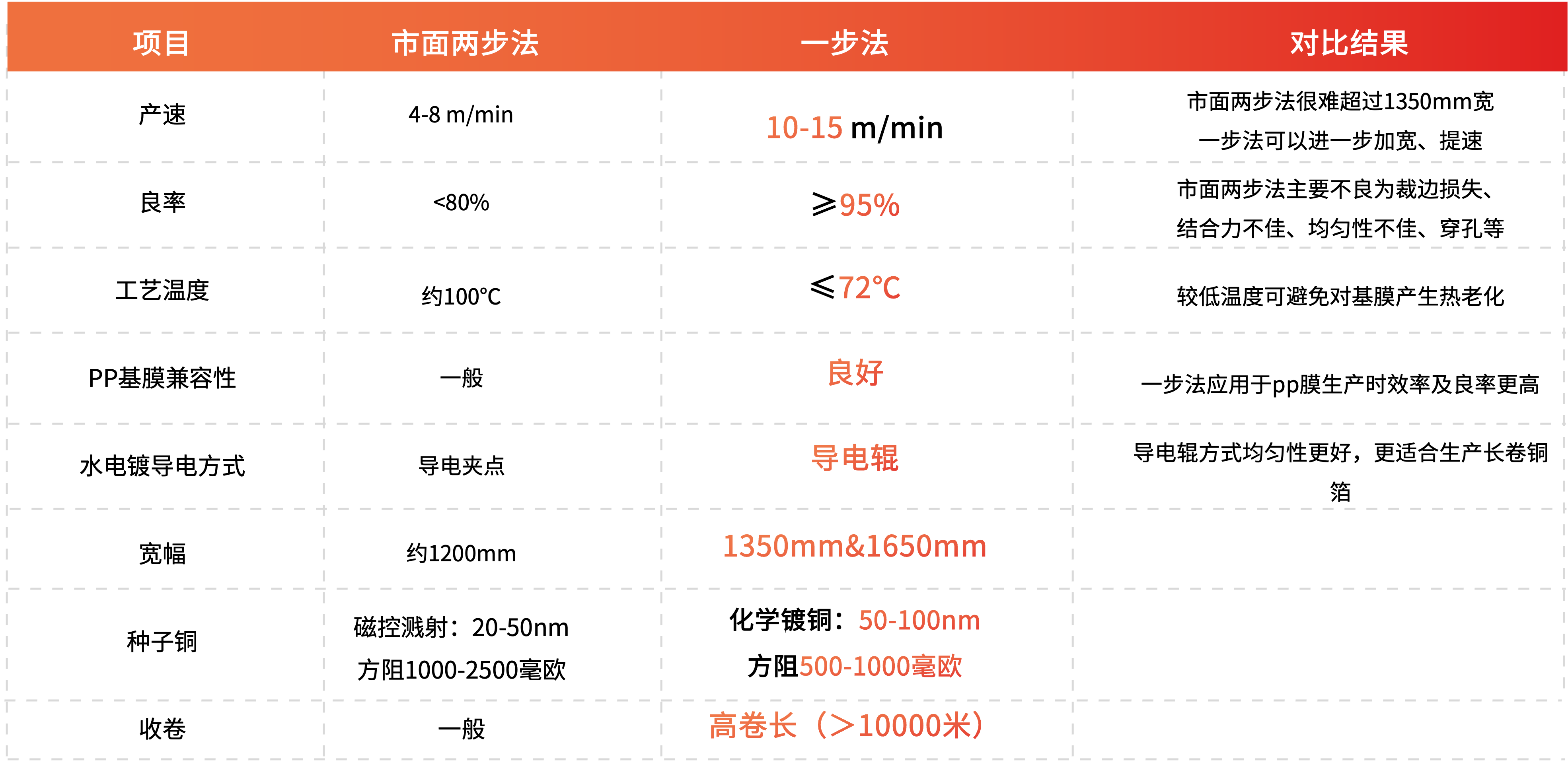 �齫����2(�й���)�ٷ���վ - IOS/��׿ͨ�ð�/�ֻ�APP����